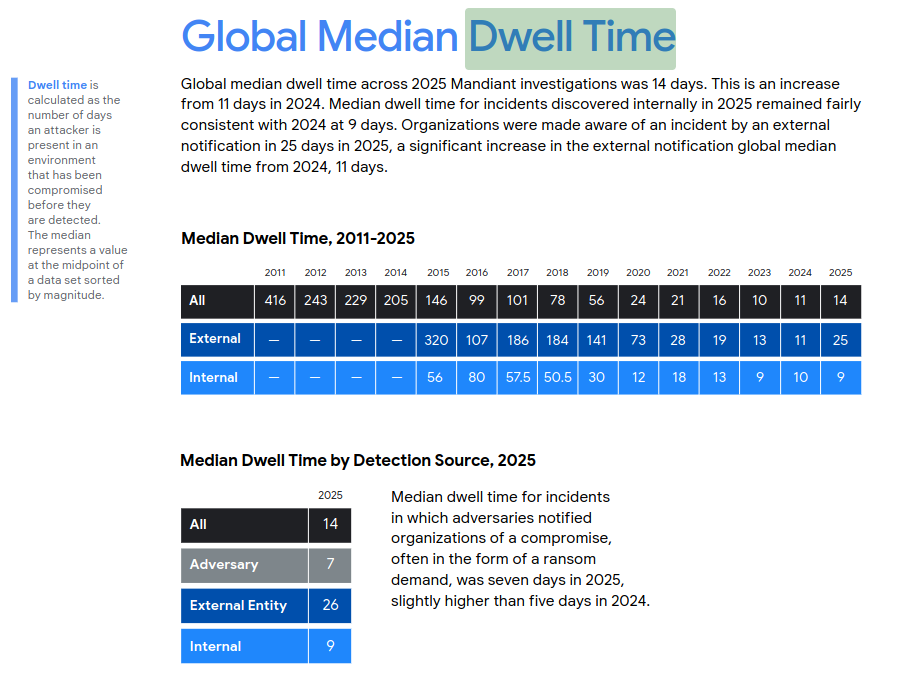 Global Median Dwell Time