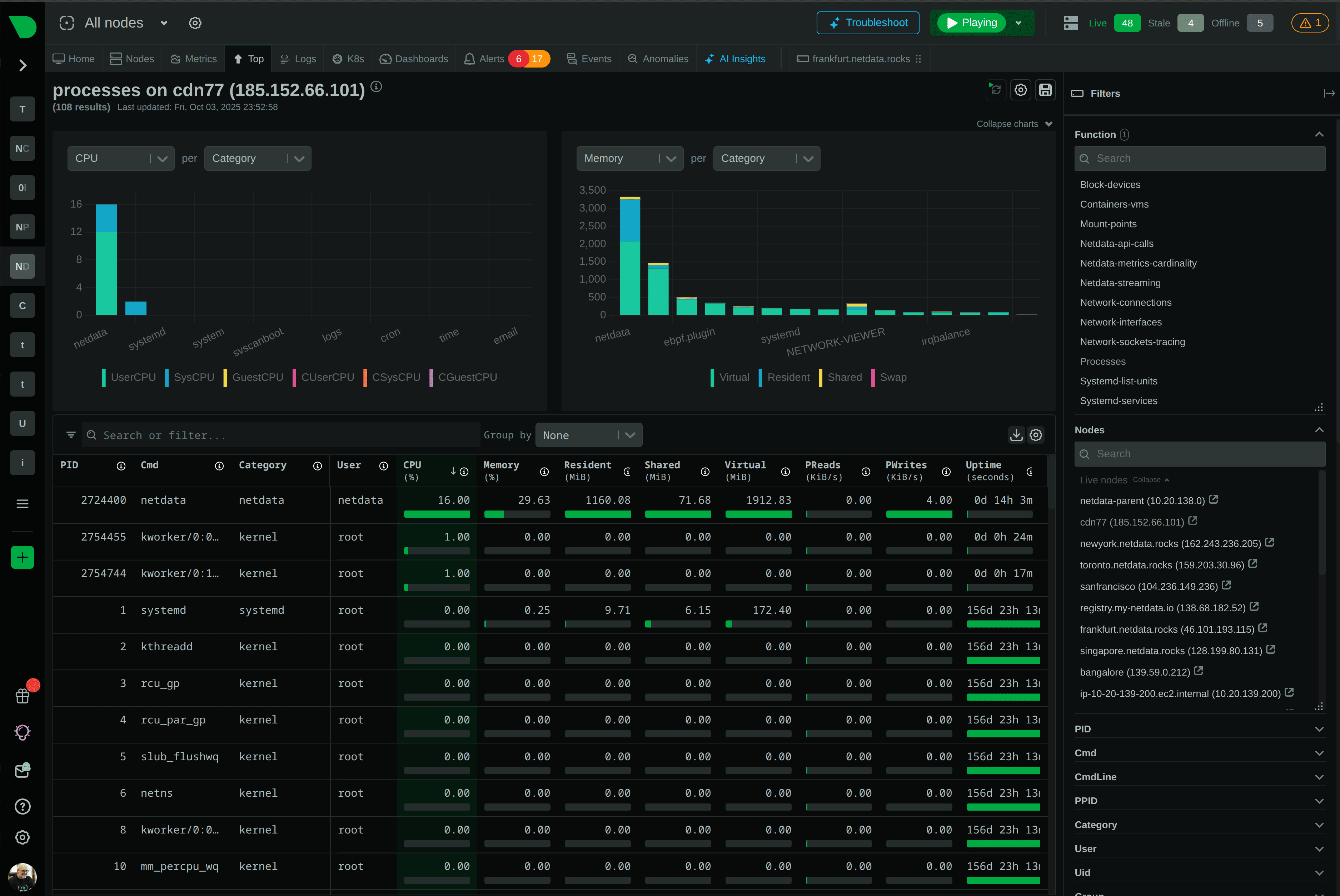 netdata-docker