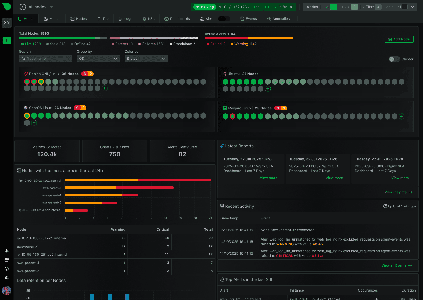 netdata-infra