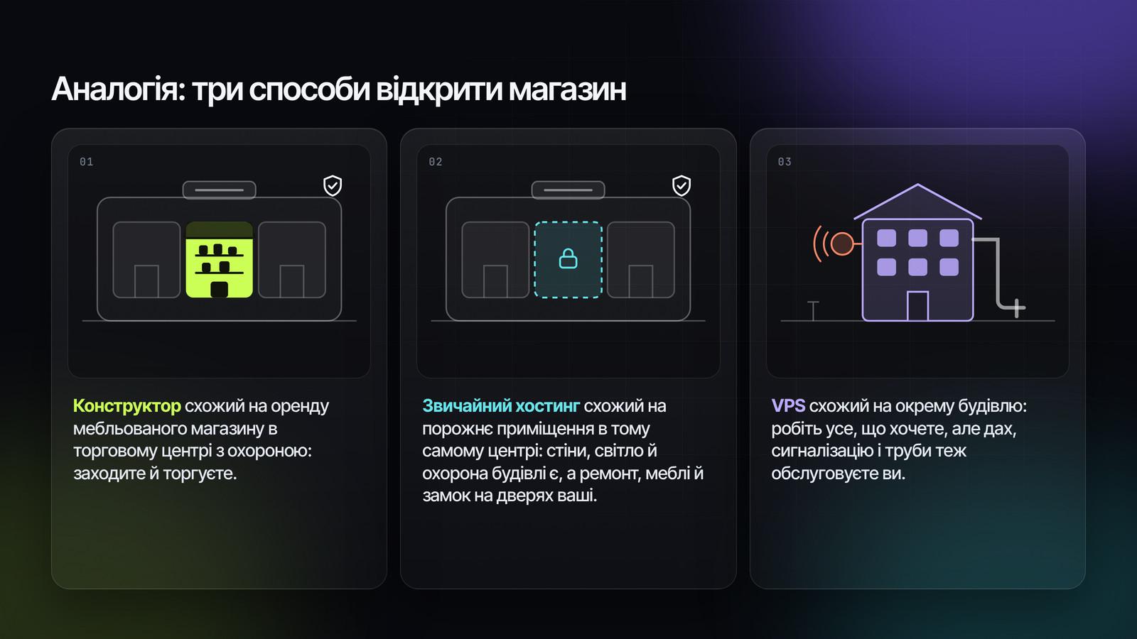 три способи відкрити магазин