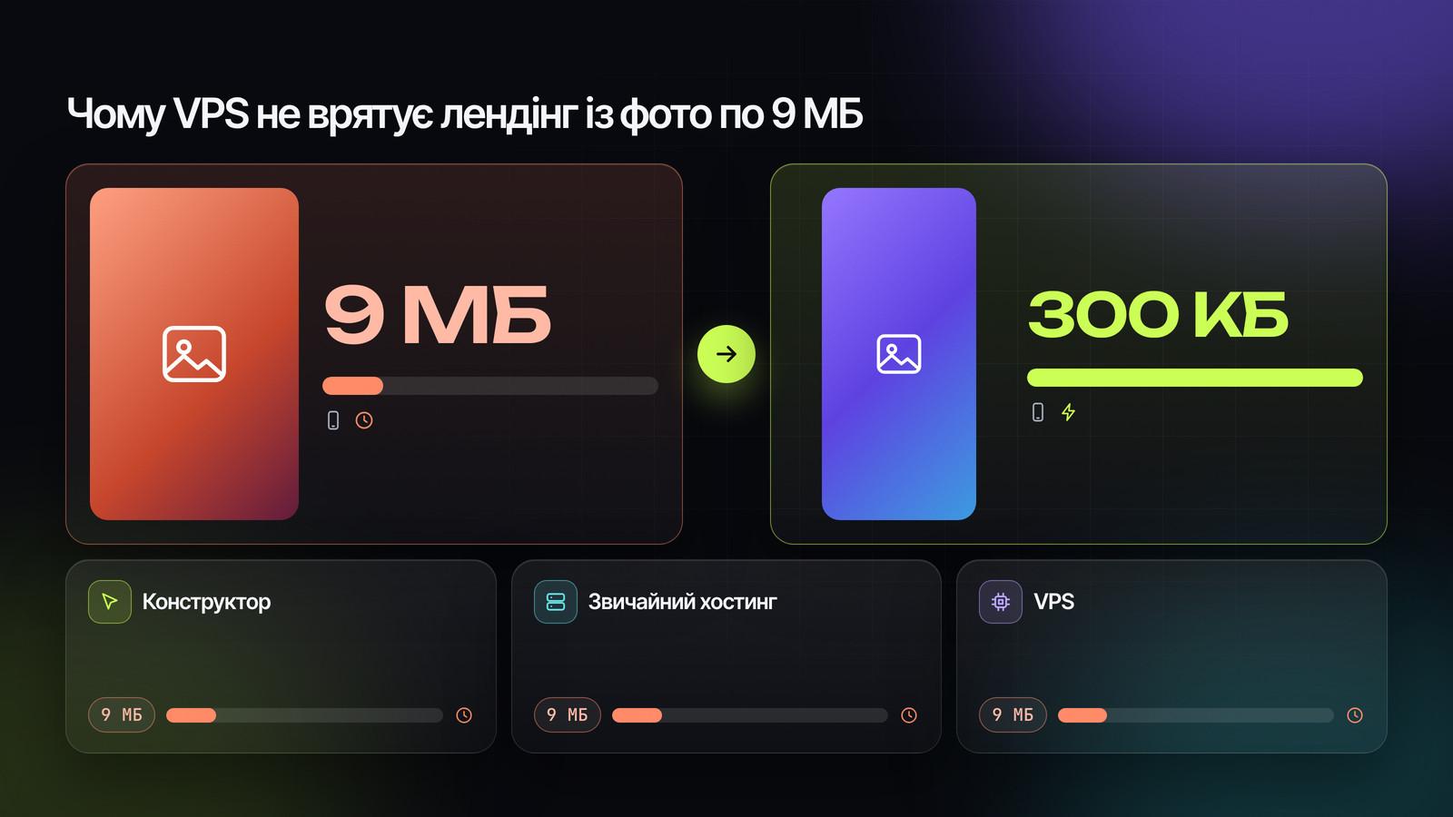 Чому VPS не врятує лендінг із фото по 9 МБ